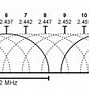 Image result for iOS WiFi Analyzer