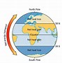 Image result for Local Winds around the World