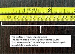 Image result for Od Tape-Measure