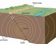 Image result for Earthquake Fault Epicenter Focus