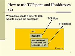 Image result for TCP Port