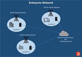 Image result for What Is LTE Equipment