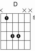 Image result for D Power Chord Guitar