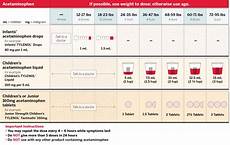 Pediatric Dosing Charts Get Relief Responsibly 174