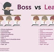 Image result for Leader vs a Boss