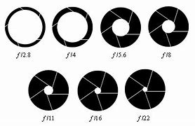 Image result for What Is Aperture