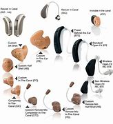 Image result for VA Issued Hearing Aids