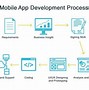 Image result for Mobile-App Process Flow Diagram