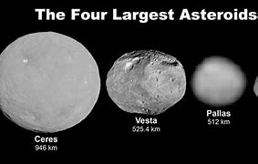 Image result for About Asteroids