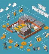 Image result for Hon Hai Precision Industry Global Factory Layout Infographic