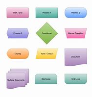 Image result for Various Charts Diagrams in Process Planning