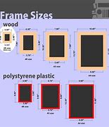 Image result for Standard Wood Frame Sizes