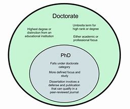 Image result for What Does Doctorate Degree Mean