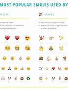 Image result for Android Emoji Meanings Chart