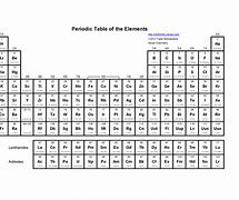 Image result for IG Periodic Table