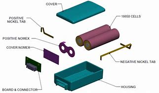 Image result for Battery Pack Parts