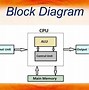 Image result for Bios Computer Definition
