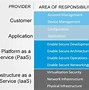 Image result for Network Security Architecture Diagram