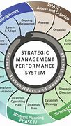 Image result for Strategic Consulting