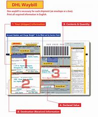 Image result for DHL Air Waybill Form
