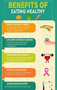 Image result for Eating Healthly Benefits