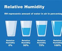 Image result for Air Humidity