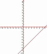 Image result for Y X 8 Graph