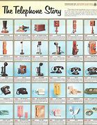 Image result for Different Types of Old Phones