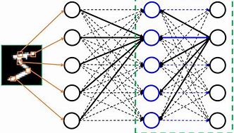 Image result for Dynamic Single Frequency Networks