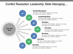 Image result for Leadership and Conflict Resolution