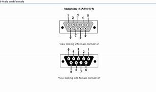 Image result for USB to DB9 Pinout Diagram