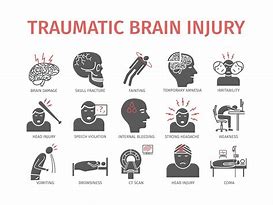 Image result for Injury