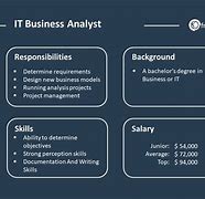 Image result for Business Analyst Telecom