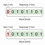 Image result for Sign Bit in Binary