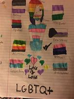 Image result for LGBTQ Drawings