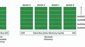 Image result for 32-Bit Data Bus