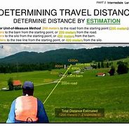 Image result for What Distance Is 1000 Meters