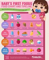 Image result for 15 Month Baby Food