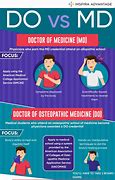 Image result for Difference Between Do and MD Doctors