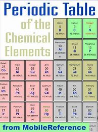 Image result for Electron Density Periodic Table