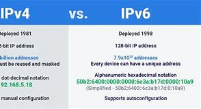 Image result for IP Version 6