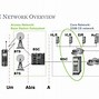 Image result for GSM Network Areas