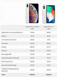 Image result for iPhone 6 Entre XS