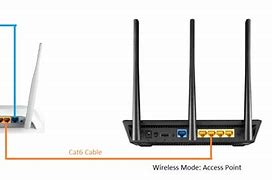 Image result for Wired Network Router