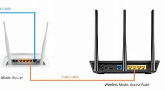 Image result for 2 Routers 1 Modem