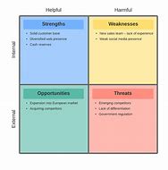 Image result for 5C Analysis Template