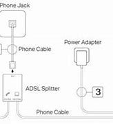 Image result for DSL Modem Router Setup