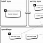 Image result for Lambda Layers