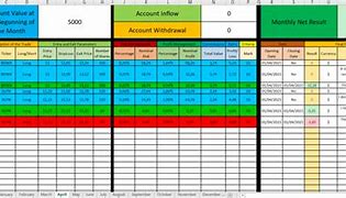 Image result for Share Market Template