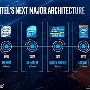 Image result for Intel Graphics Core I7
